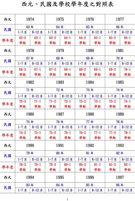 1971年是民國幾年|1971年是民國幾年？ 年齢對照表